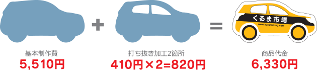 (例) 91x55mmの車形名刺・サンプルイメージ