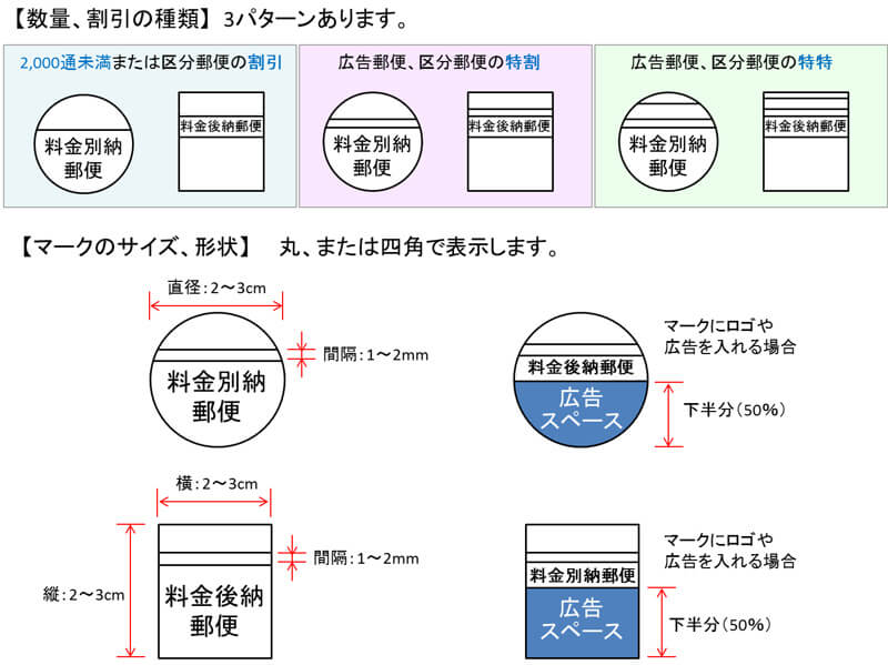 sample2