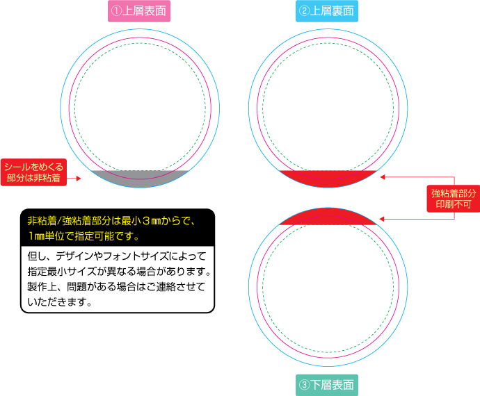 2層シールの接着部分 / サンプルイメージ
