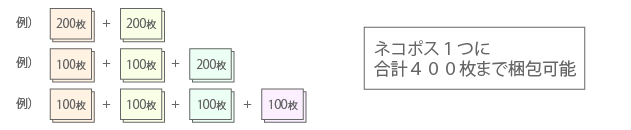 合計400枚まで梱包可能