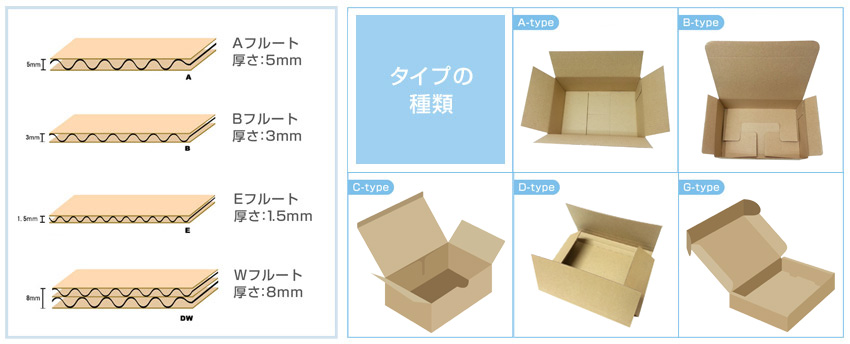 格安宅配用ダンボール箱通販専門