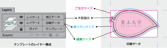 型抜きカード 名刺の格安印刷 作成なら アドプリント