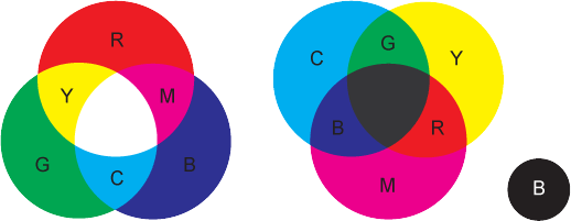 ＣＭＹＫとＲＧＢの違い