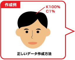 オーバープリント製作例1