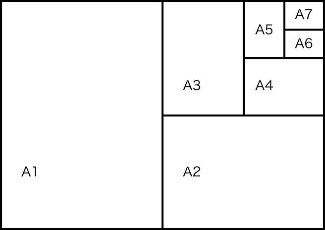 A判印刷の用紙サイズ