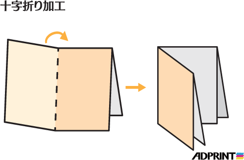 十字折り加工