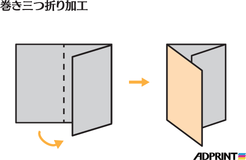 巻き三つ折り加工