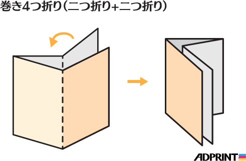 巻き4つ折り