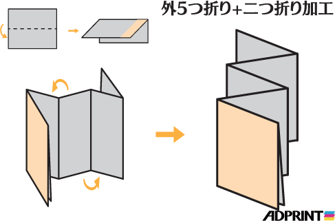 外5つ折り+二つ折り加工