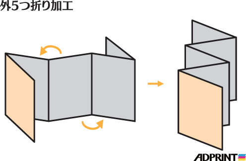 外5つ折り加工