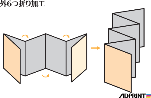 外6つ折り加工