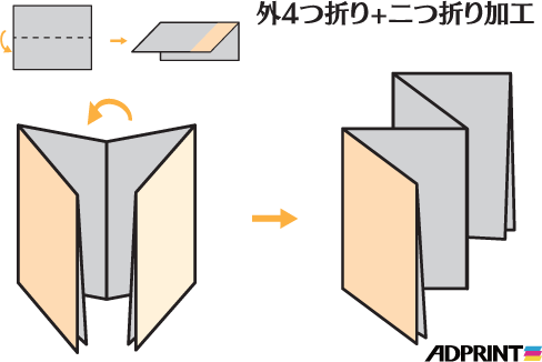 外4つ折り+二つ折り加工