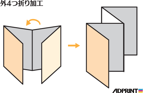 外四つ折り加工