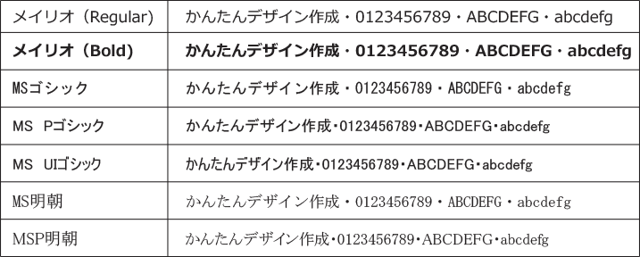 保有書体