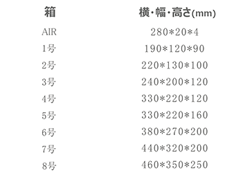 box_size