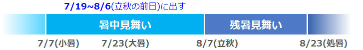 はがきイメージ