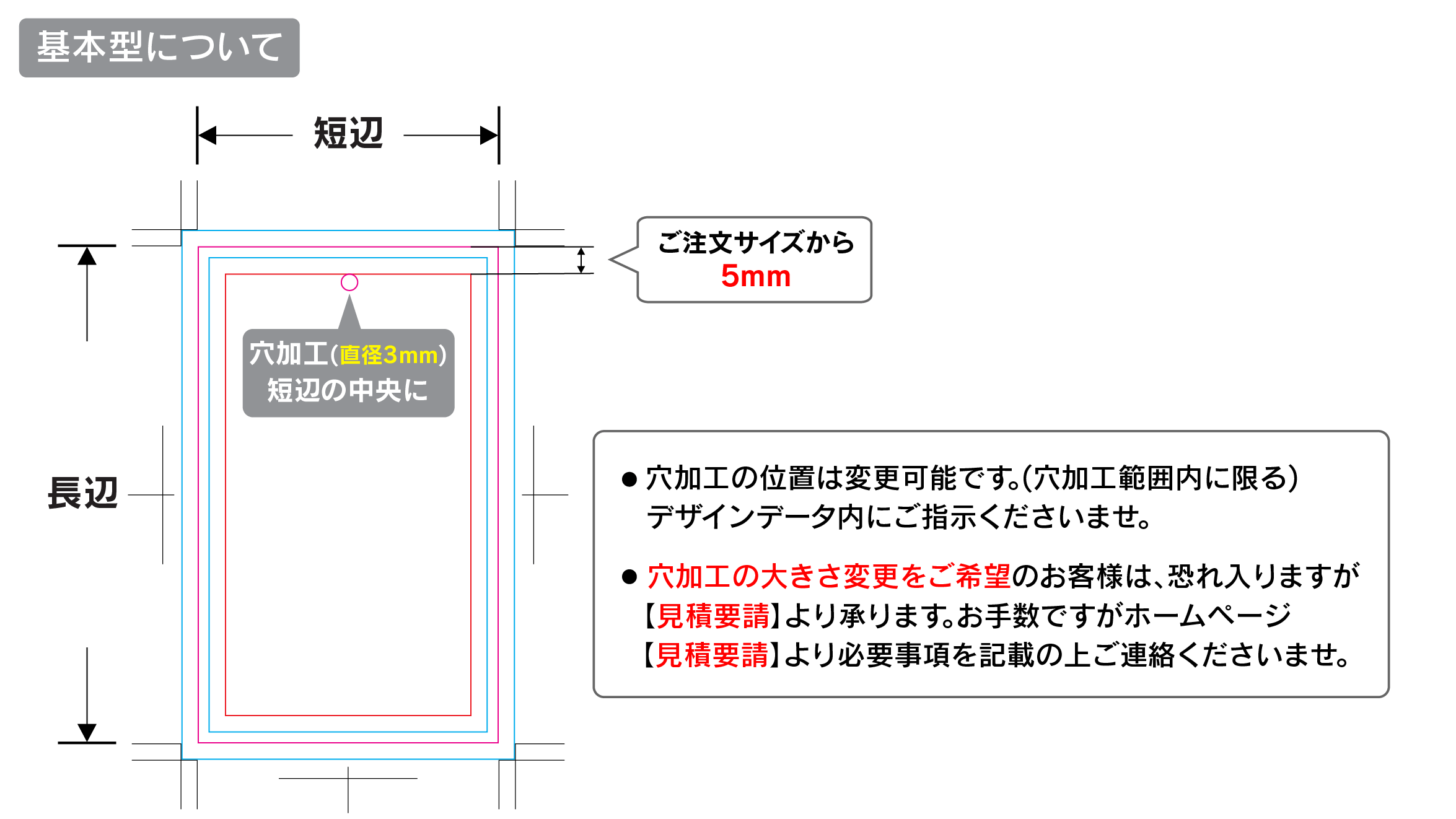 基本型について