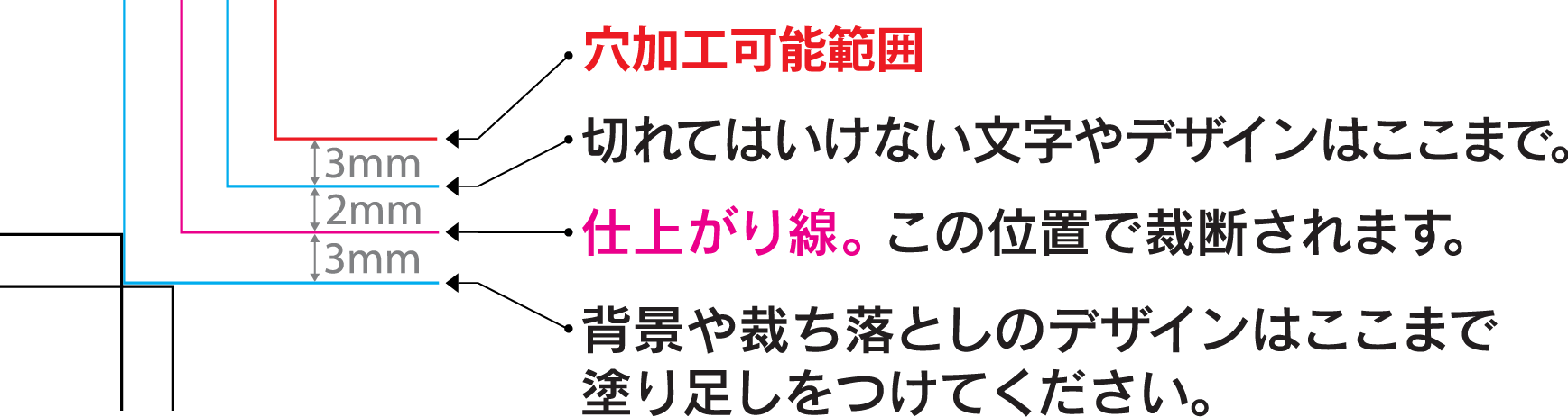 製作サイズについて