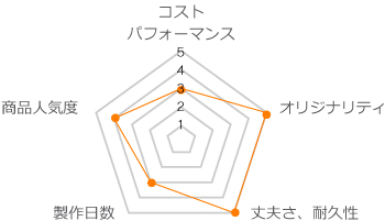 ロールシール_グラフ