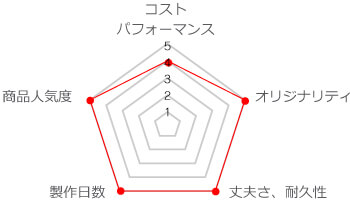 シングルタイプシール_グラフ