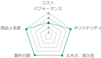 マルチタイプシール_グラフ