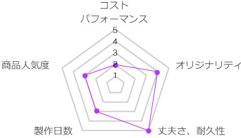 シングルタイプシール_グラフ