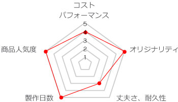 シングルタイプシール_グラフ