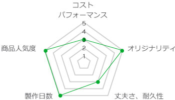 マルチタイプシール_グラフ