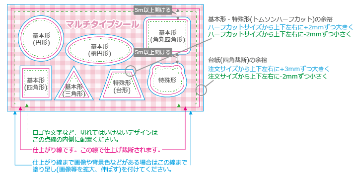 複数配置の場合1