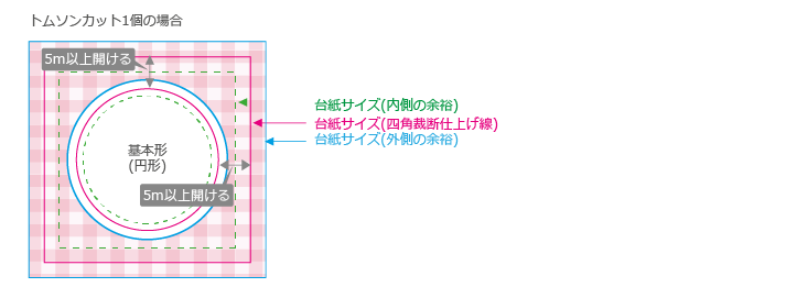 複数配置の場合1