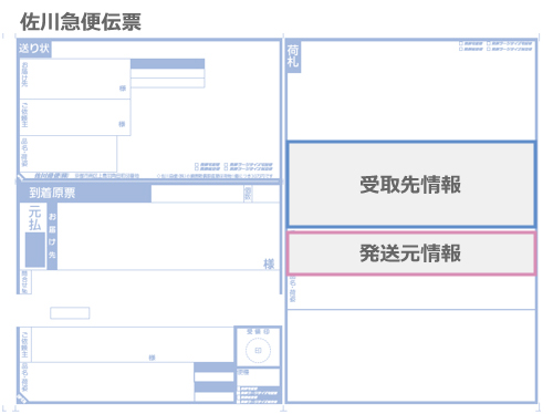 発送代行サービスとは