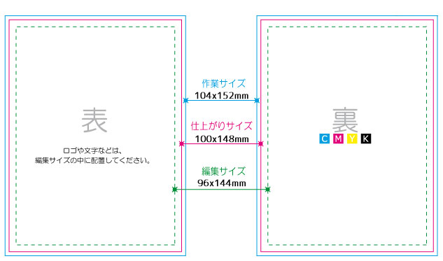作業案内 ヘルプイメージ
