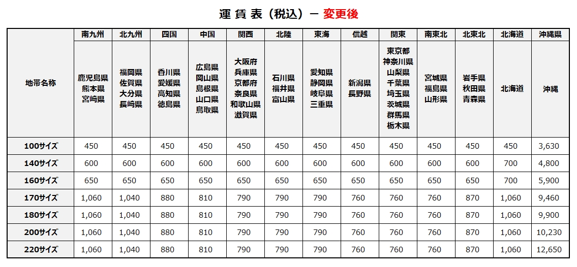 運賃表(税込)-変更後