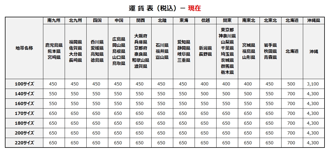 運賃表(税込)-現在