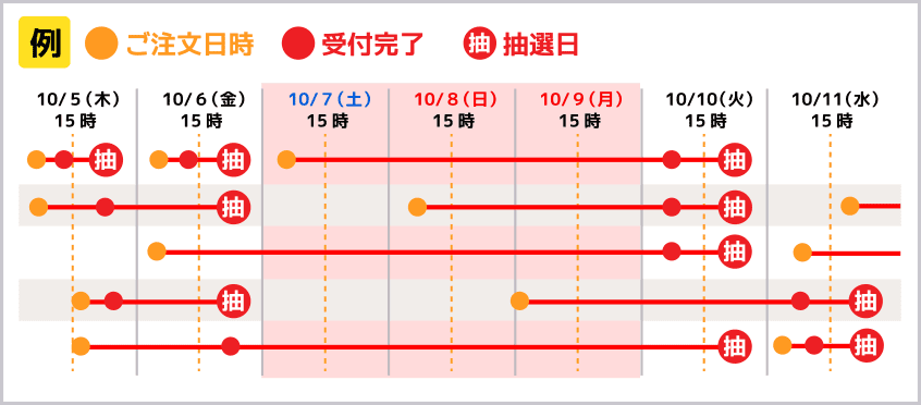 キャンペーン概要・イメージ