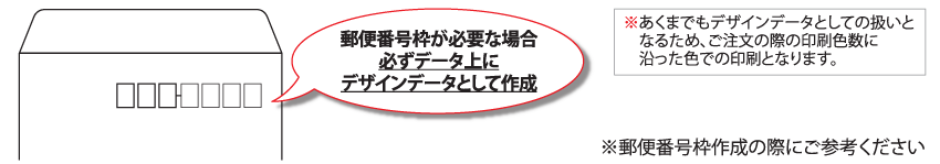 郵便番号枠が必要な場合必ずデータ上にデザインデータとして作成