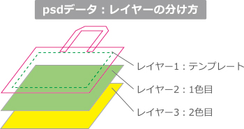 psdファイル?レイヤーの分け方