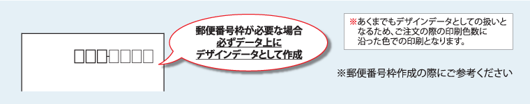 郵便番号枠が必要な場合必ずデータ上にデザインデータとして作成