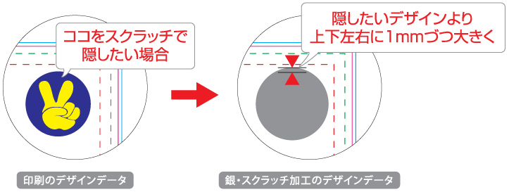 表面(CMYK)裏面(CMYK)＜印刷・銀スクラッチの位置指定＞