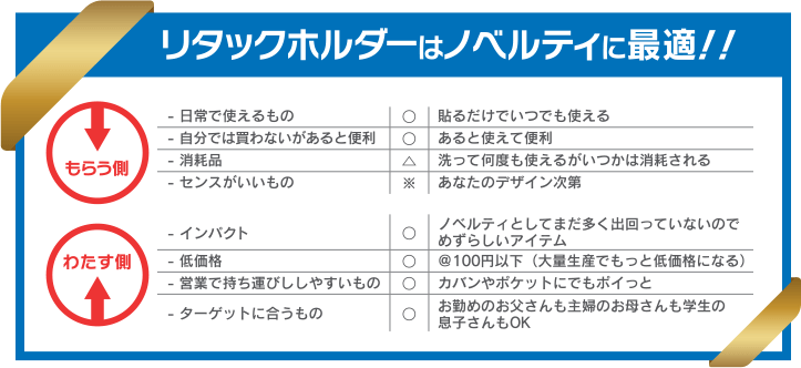 リタックホルダーはノベルティに最適