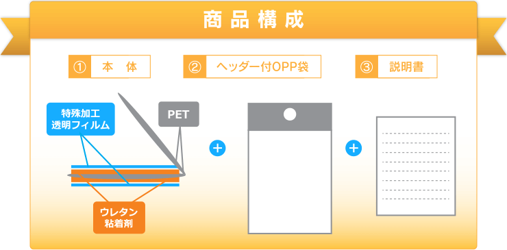 商品構成