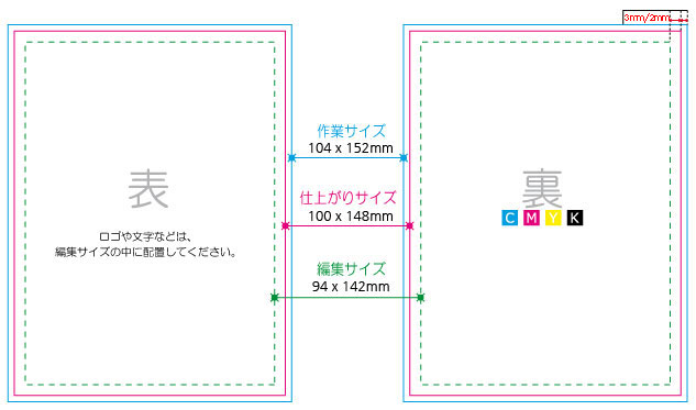 作業案内 ヘルプイメージ