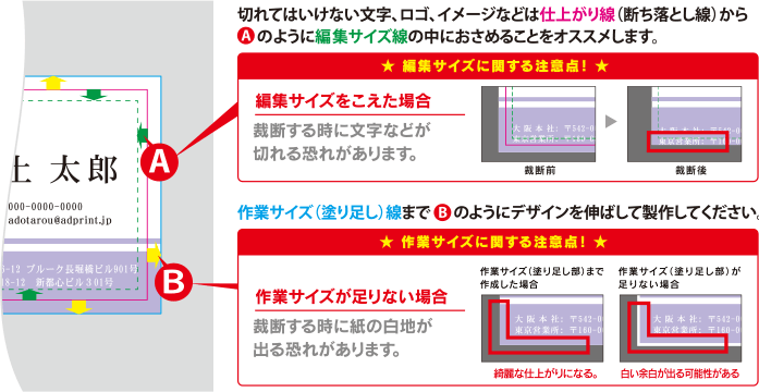 編集サイズ・作業サイズに関する注意点