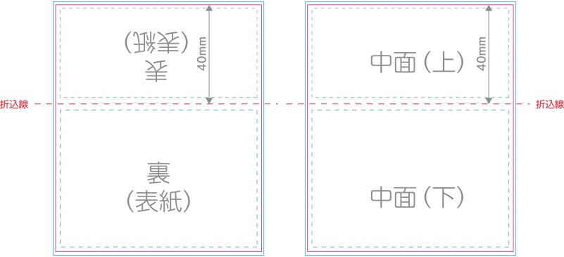 【折込線の位置が中央ではない場合】