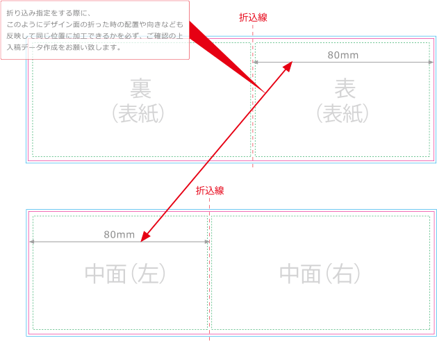 【折込線の位置が中央ではない場合】