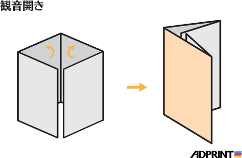 観音開き