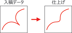 特殊型・トムソン型修正例