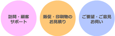 訪問サポート&顧客サポート 商品提案 キャンぺーン企画紹介 その他印刷物のお見積もり お客様のご要望及びご意見伺い